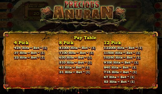 Precious Anuran Video Keno Pay Table