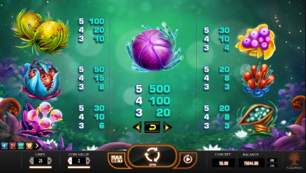 Fruitoids Slot Pay Table