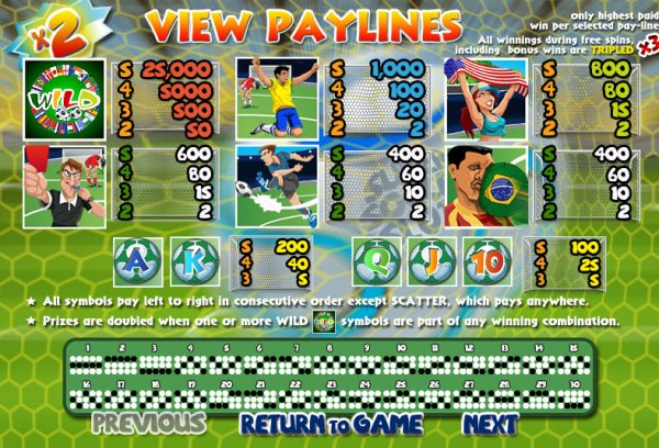 Super Soccer Slots Pay Table