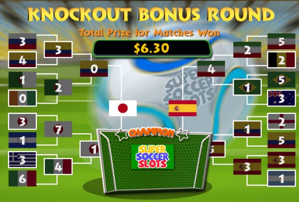 Super Soccer Slots Bonus Game