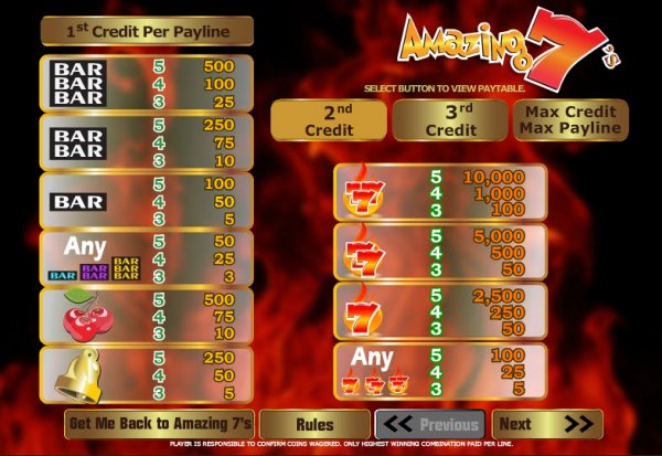Amazing 7's Slot Pay Table