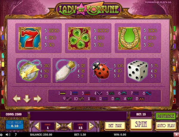 Lady of Fortune Slot Pay Table