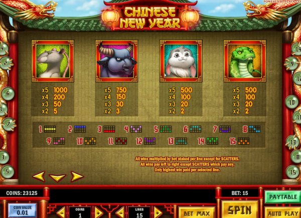 Chinese New Year Slot Pay Table