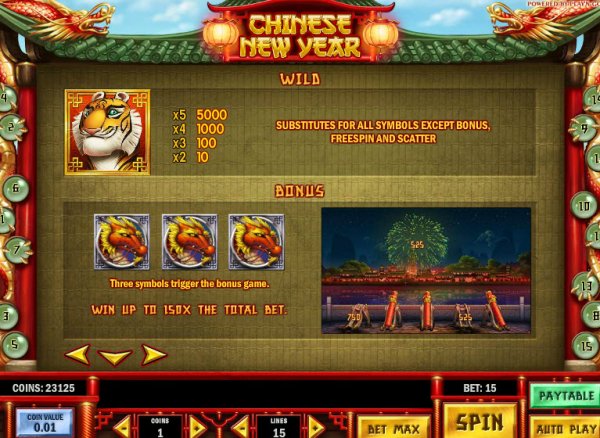 Chinese New Year Slot Features