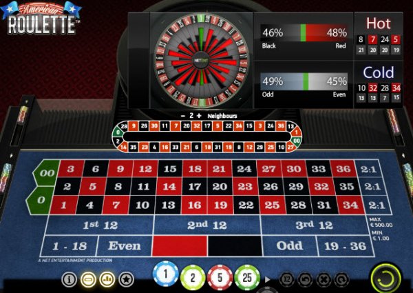 American Roulette Game Features