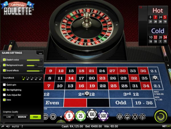 American Roulette Options