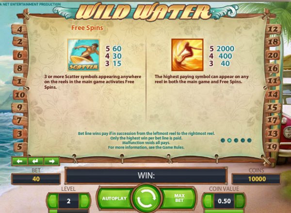 Wild Water  Slot Jackpot Info