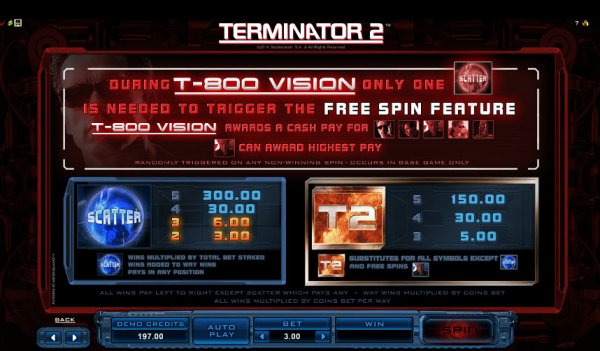 Terminator 2 Slot T-800 Vision Feature