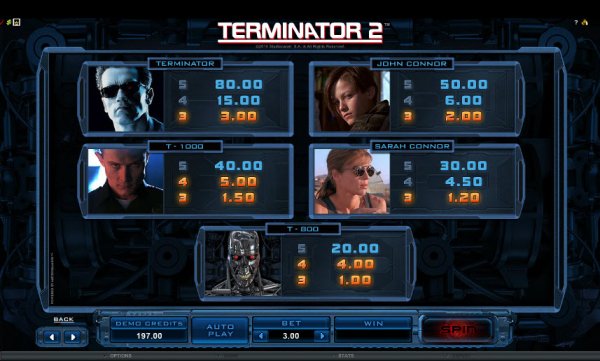 Terminator 2 Slot Pay Table