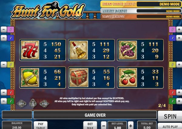 Hunt For Gold Slot Pay Table