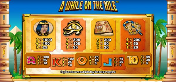 A While on the Nile Slot Pay Table