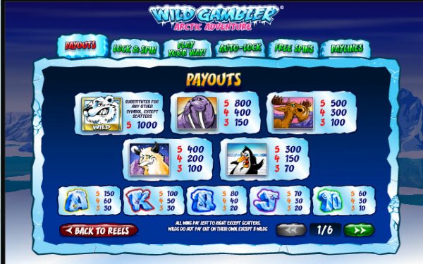 Wild Gambler II Arctic Adventure Slot Pay Table