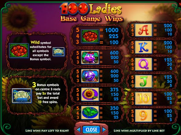 100 Ladies Slot Pay Table