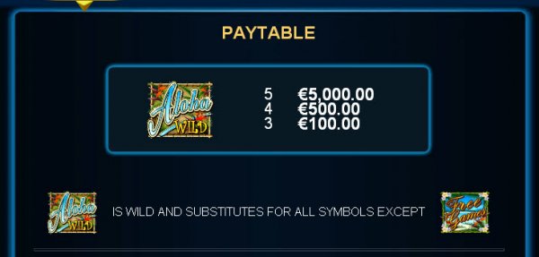 Aloha Island Slot Pay Table I