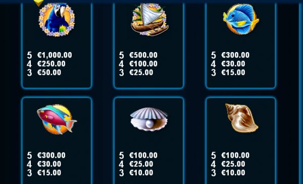 Aloha Island Slot Pay Table II