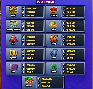 Jewel Of The Dragon Slot Pay Table