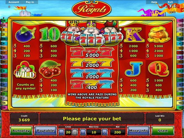 The Royals Slot Pay Table