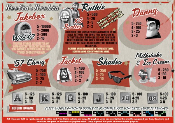 Reelin' & Rockin' Slot Pay Table & Features