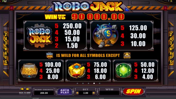 RoboJack Slot Pay Table