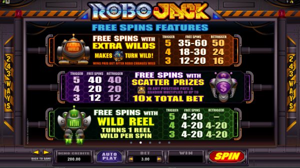 RoboJack Slot Free Spins Features
