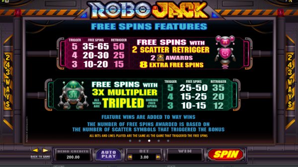 RoboJack Slot More Free Spins Features
