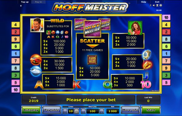Hoff Meister Slot Pay Table