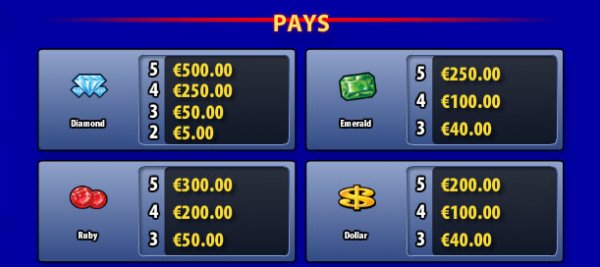 Cash Spin Slot Pay Table