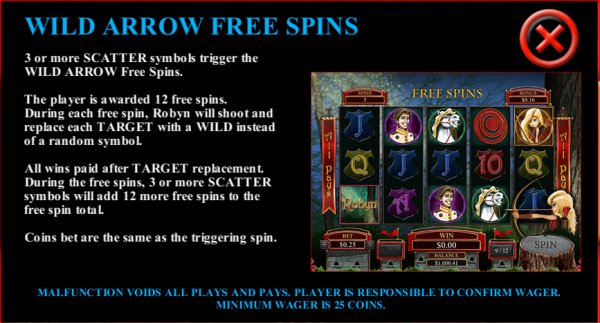 Robyn Slot Free Spins