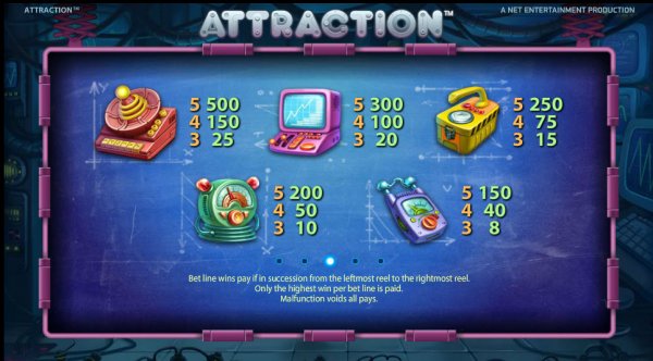 Attraction Slot Top Pay Table