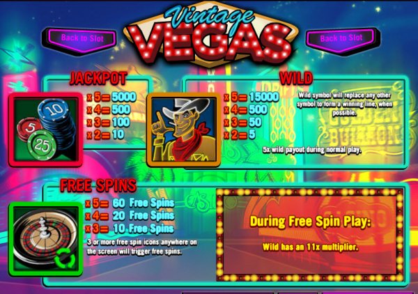 Vintage Vegas Slot Features