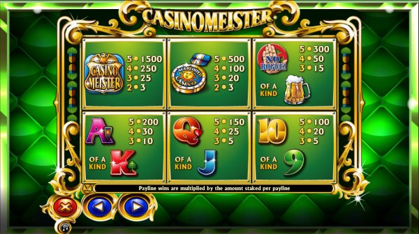 Casinomeister Slot Pay Table
