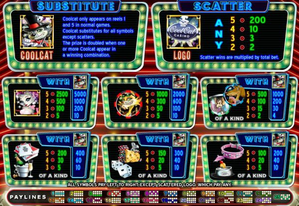 Cool Cat Casino Slot Pay Table