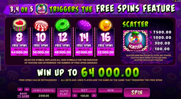 So Much Candy Slot Free Spins