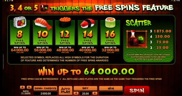 So Much Sushi Slot Free Spins