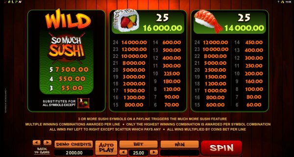 So Much Sushi Slot Pay Table