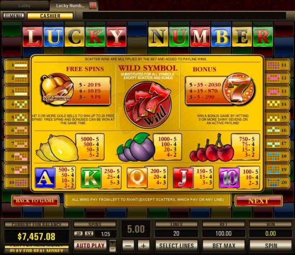 Paytable for Lucky Number Slots from Net Entertainment.
