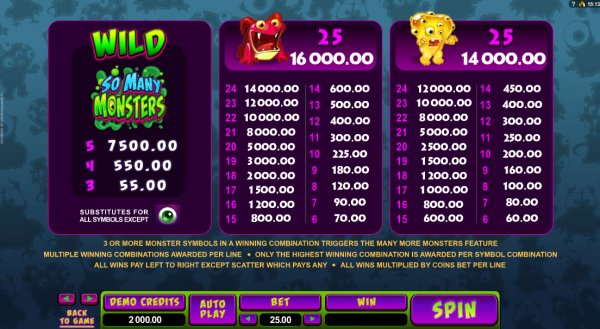 So Many Monsters Slot Pay Table