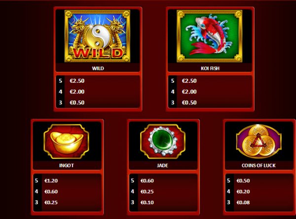 Double Dragon Slot Pay Table