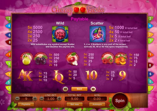 Cherry Fiesta Slot Pay Table & Features