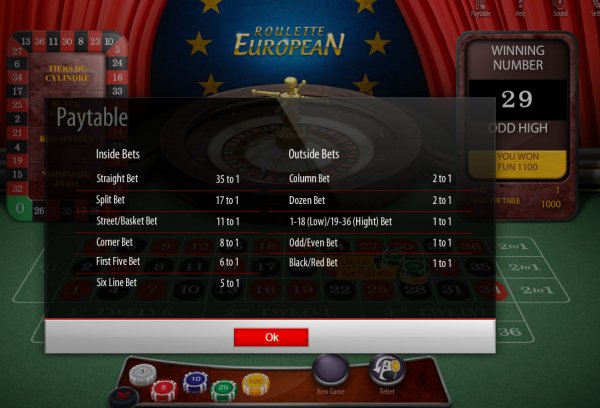 European Roulette Pay Table