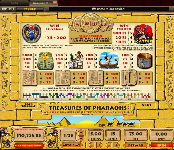 Paytable for Treasures of Pharaohs Slots from Net Entertainment.