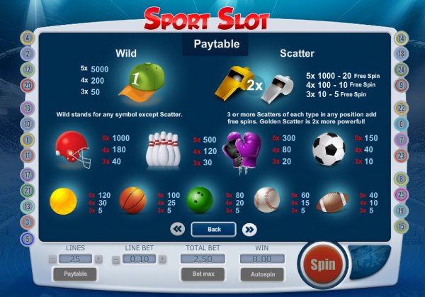 Sport Slot pay Table