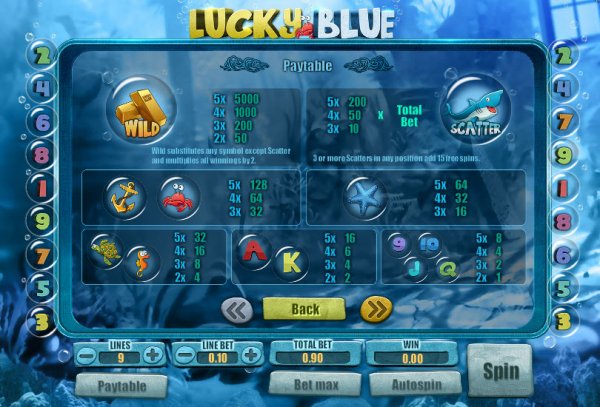 Lucky Blue Slot Pay Table