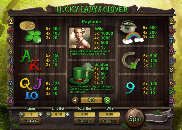 Lucky Lady Clover Slot Pay Table