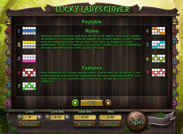 Lucky Lady Clover Slot Game Rules