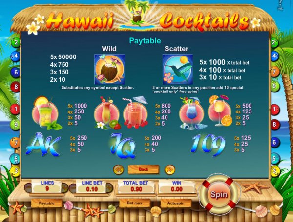 Hawaii Cocktails Slot Pay Table