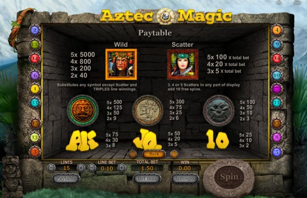 Aztec Magic Slot Pay Table