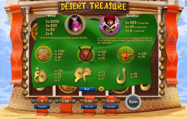 Desert Treasure Slot Pay Table