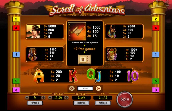 Scroll of Adventure Slot Pay Table