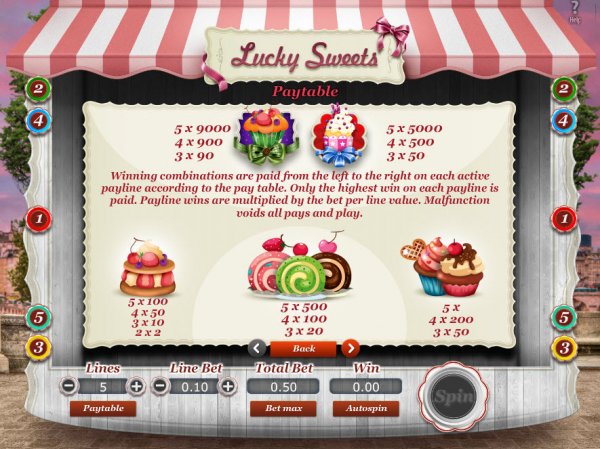 Lucky Sweets Slot Pay Table